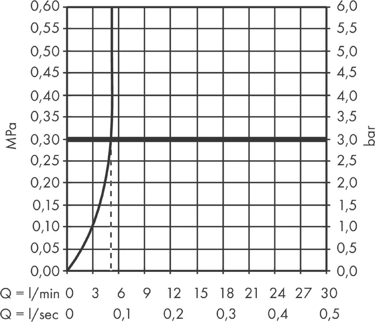 Hansgrohe Vernis Blend Wastafelmengkraan 1 - Hendel Mat Zwart - Afbeelding 5