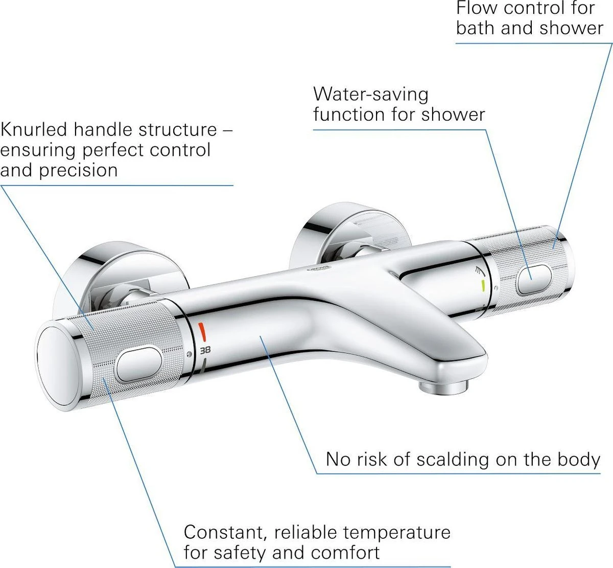 GROHE Grohtherm 1000 Performance Thermostatische Badkraan - 15cm - Met Koppelingen - Chroom - 34779000 - Afbeelding 15