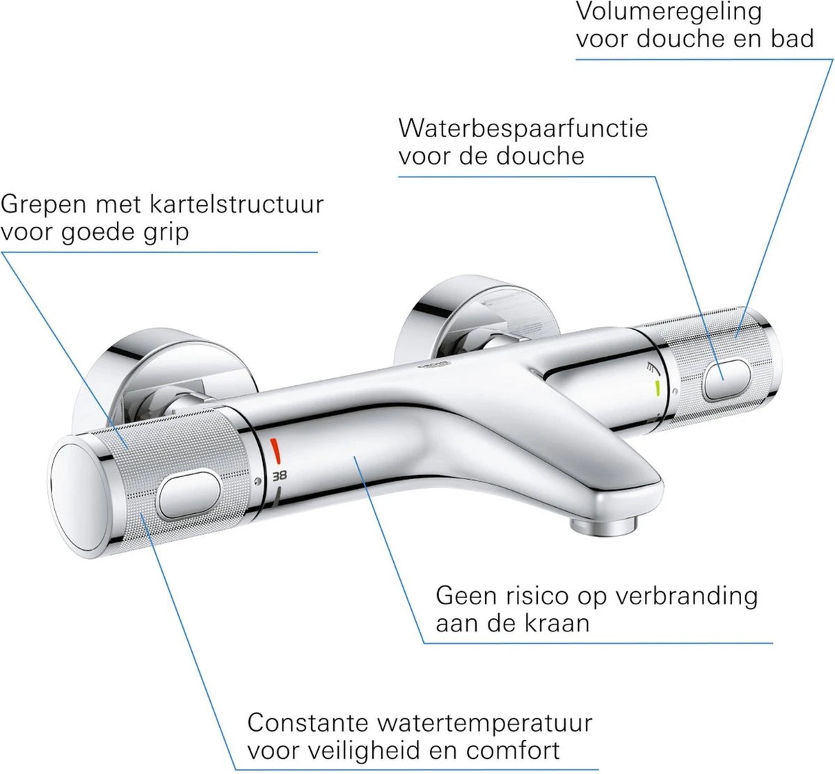 GROHE Grohtherm 1000 Performance Thermostatische Badkraan - 15cm - Met Koppelingen - Chroom - 34779000 - Afbeelding 5