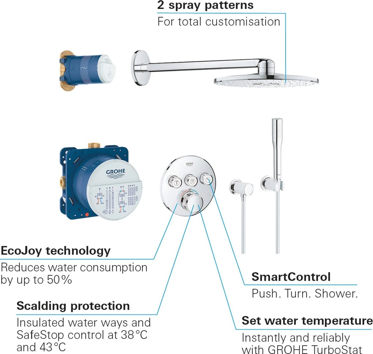 GROHE Grohtherm SmartControl Regendouche - Inbouw - ø 31 Cm - Rond -Chroom - Afbeelding 2