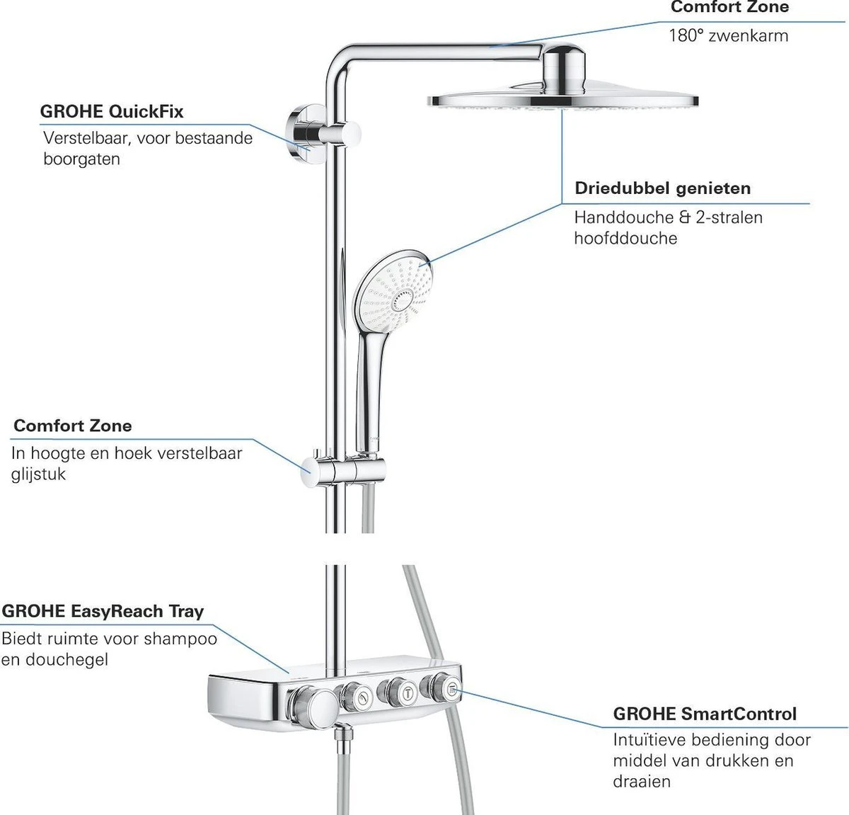 GROHE Euphoria SmartControl 310 Regendouche - CoolTouch - FastFixation - ø 31 Cm - Chroom - Afbeelding 4