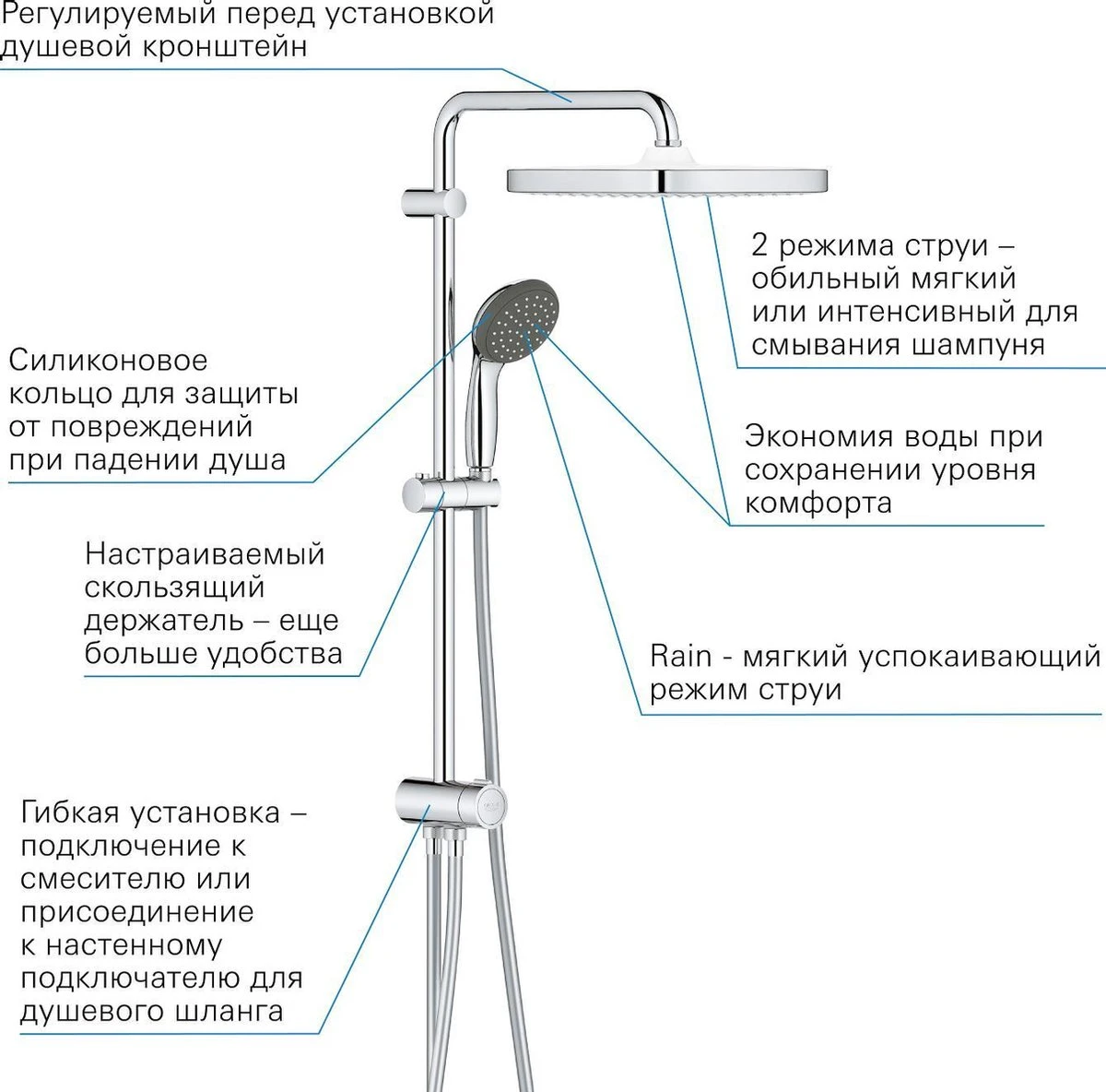 GROHE QuickFix Vitalio Start 250 Regendouche - □ 25 Cm - Vierkant - Zonder Kraan - Chroom - Afbeelding 7
