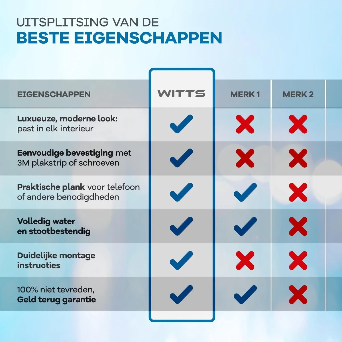 WITTS WC Rolhouder Met Plankje - Zelfklevend - Hoge Kwaliteit - Toiletrolhouder - Afbeelding 6