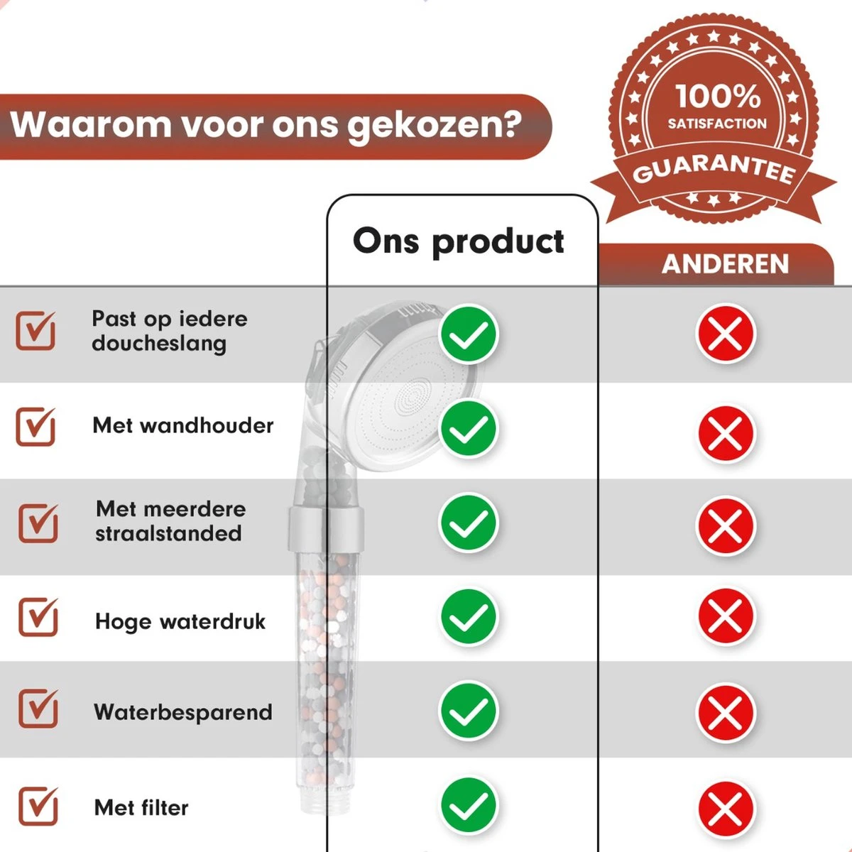 Imperatoris | Ionische Douchekop - Waterbesparend – Met Hoge Druk En Filter – Regendouche - Afbeelding 9