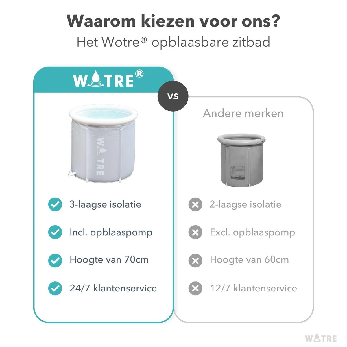 WOTRE Zitbad - Bath Bucket - Ijsbad - Wim Hof Methode - Bad Voor Volwassenen - Mobiele Badkuip - Grijs - 180L - Afbeelding 2